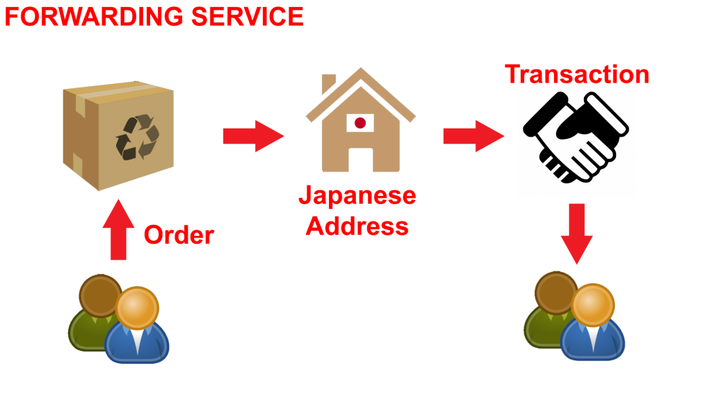 30x  JChere Japanese Proxy Service