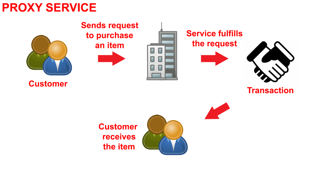 30x  JChere Japanese Proxy Service